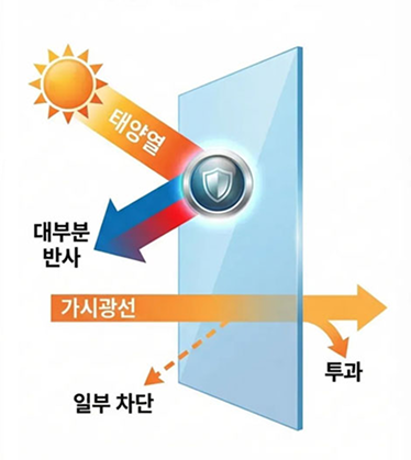 제로썬 필름