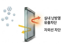 열차단 필름 부착 후, 실내 난방열 유출차단/자외선 차단
